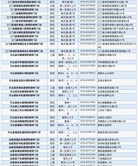 �ҳ���֪��̨��Ԥ�����ֹ���������֪ͨ����