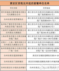 �������������ڣ�������Щ�ط��ָ���ʳ