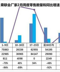 ÿ��4Sƽ��ֻ����һ����������ǽ���2����Ѯ����������