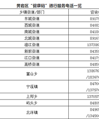 ��51��ͨ�棡�������������롱ͨ�з���绰����