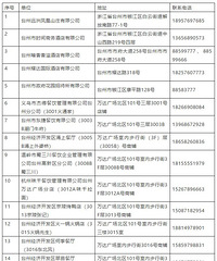 ������Щ�����ʳ��ÿ���Ͳ�������������λ����50%��