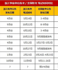 2020年全国事业单位联考计划于5月下旬笔试