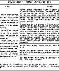编制!2020年玉环教师招聘30名公告