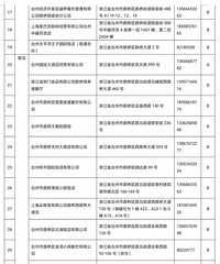 ·���������ڲ�����λ���������ָ���ʳ����Ӫ��ͨ��