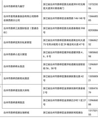 ·���������ڲ�����λ���������ָ���ʳ����Ӫ��ͨ��