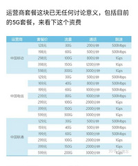 ���۸��᡿5G�ײ��Ѿ����ˣ���Ҷ���ĳ�5G�ײ���