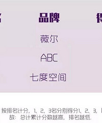 38节囤卫生巾之前,先看看这篇测评!你的卫生巾上黑名单了吗?