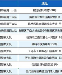 ����̨��10����ͨΥ��������ָ�������