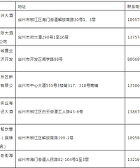 �������ڶ���������λ���������ָ���ʳ����Ӫ��ͨ�� ����37�ţ�