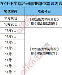 2020年台州事业单位笔试内容(10个地区)