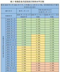 �й���������Ȩ�����ͣ������������ʴ���ۻ�׼ת����ô��