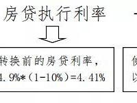 �й���������Ȩ�����ͣ������������ʴ���ۻ�׼ת����ô��