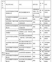 ����һ��ҽ����Աȫ���ϴ�������������������ǰ��ˣ�