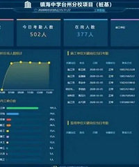 ˧���������ڿƼ��������ſ���Ҳ����ʶ�㣬��������������