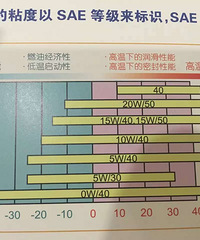 ������С֪ʶ�����͵ĵ���������ż�ճ�ȵ�����ָ�꣡