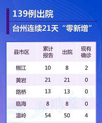 ����95%��ȷ�ﲡ���ѳ�Ժ��̨������7�ء����㡱