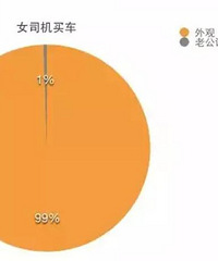 ������֪����ô��Ů���Ƽ�����