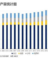 �ͼ���ʮ�������������������Σ�