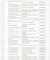 ����·������������ڼ��������ڶ����������ָ���ʳ��ͨ��