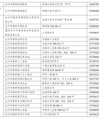 台州“有条件恢复堂食”餐饮企业汇总(路桥新增第二批)