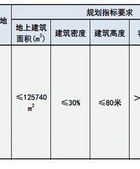 ���ļ۽���0.99�ڣ��������������ϲ�ؿ�4�����³���