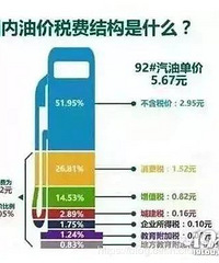 �ͼ۱�����ȴΪʲô�����й��������ԭ�͵ĺ�ʱ����