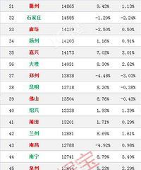 �������ţ�̨�ݵķ��۾�Ȼ�����ǣ�