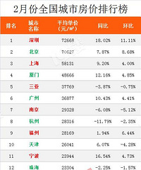 �������ţ�̨�ݵķ��۾�Ȼ�����ǣ�