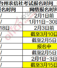 3月15日报名截止!2020年路桥农信社(农商银行)招聘28人