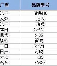 ��С��ǰ��SUV������ʲô���壿