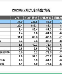 2�³��вҲ��̶ã�����Э�����5�����������飬����˰�������ͣ�