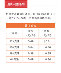 ����ע�⣡�����ͼ۱���������5Ԫʱ��