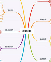 һ�����꺢�ӵ�һ�죬�б�Ҫ������