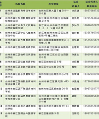 ��ע | ������������У����ѵ������������������