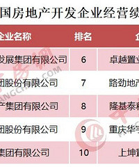 2020�й����ز�500ǿ��������ҵ���п�ʼ����