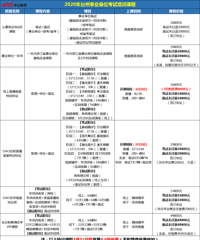 2020年台州事业单位考试培训课程,3月份8.8折优惠!