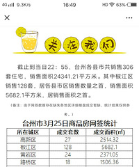 这几天椒江区销量挺可以的