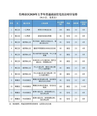 新一波发展热潮,开始卖地了!