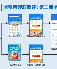 2���ӣ�û�ˣ����ݸոշ��ŵڶ��ڵ�������ȯ