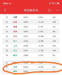 ���뽷��9���ͳ�λ�Ĳ��٣������򷿵ĵȵȣ���ʱ�任���ۿռ�