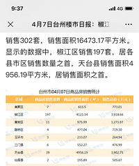 ��������197�ף���ô�������ô�㣬ƽ��ÿ�׷�20ƽ��