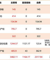 �������޻��˶���Ǯ����������ȫ����ˮ�ˣ������ӹ�Ȼ��Ǯ