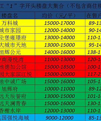 ��������1��ͷ������Ŀ�����������ô