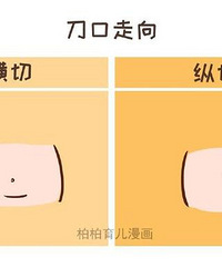 �ʸ������к�������ʲô���𣿶Ա�������������ַ�ʽ�ã�