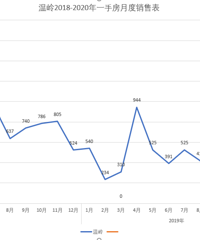 ���Ž���¥�е�������������ܷ��������߹�����