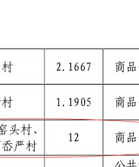 �����������ĸ�λ�ã���Ȼ��12����