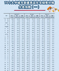 ���£�70�Ƿ��۳�¯�����ʡ��������ǣ�ȫ��������һ���ơ�