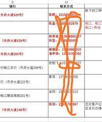 Ŀǰ��ϴ����ļ��������ʵ͵����㣿