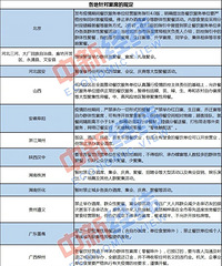 ɶʱ���ܺ�ϲ�ƣ�����10����100����������ǰ3�챨��