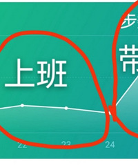 ̨������ҽԺ���ﻤʿ�������ϰ��ǳ�̬������������